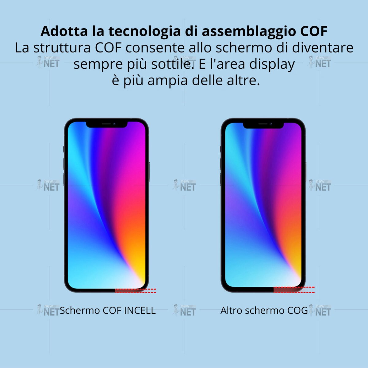 Display LCD Touch NCC per Apple iPhone 12, iPhone 12 Pro IN-CELL - immagine 4
