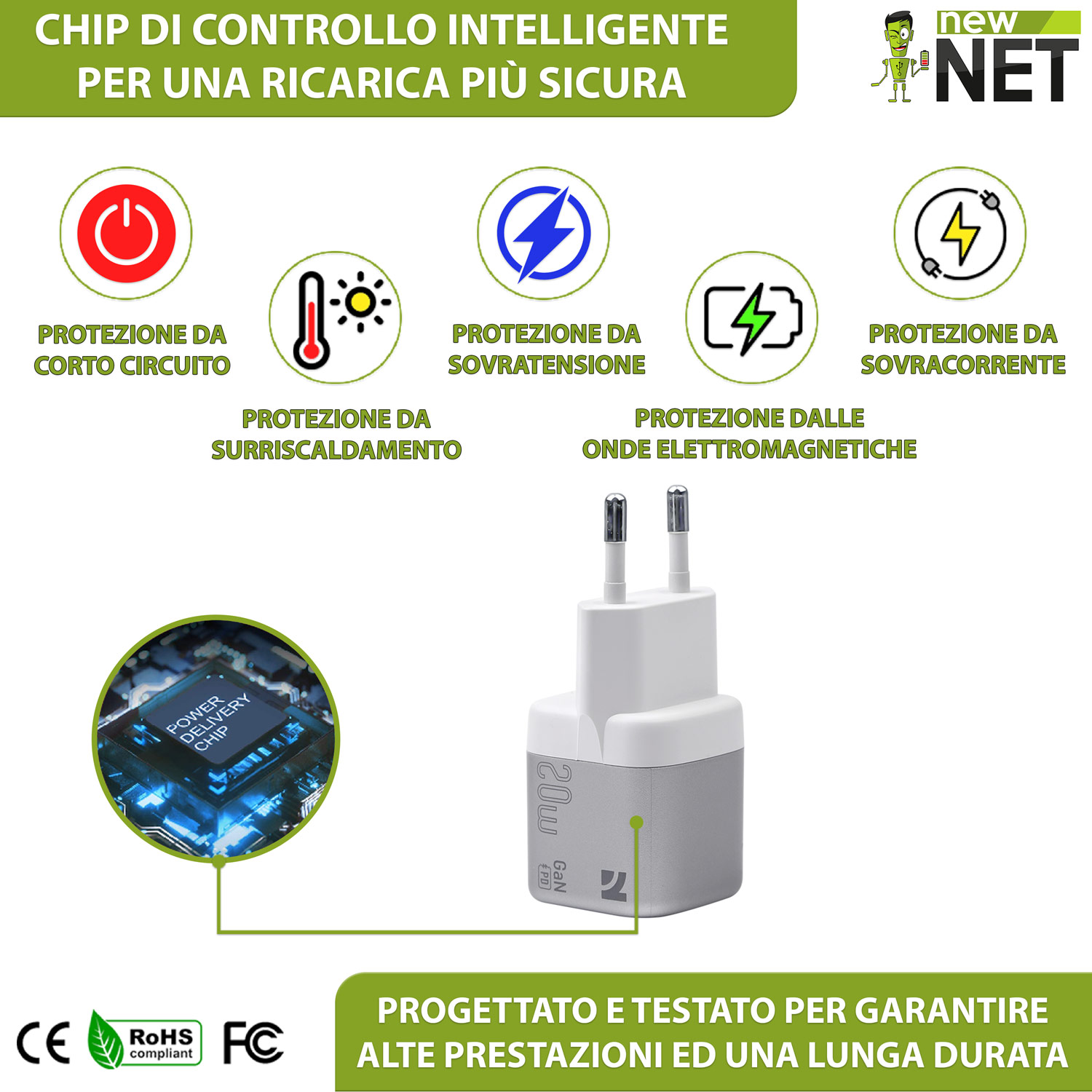 Infografica sicurezza alimentatore NCC GaN 20W: chip Power Delivery intelligente con 5 livelli di protezione (corto circuito, surriscaldamento, sovratensione, sovracorrente e onde elettromagnetiche). Certificato CE, RoHS e FC.